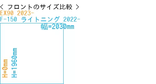 #EX90 2023- + F-150 ライトニング 2022-